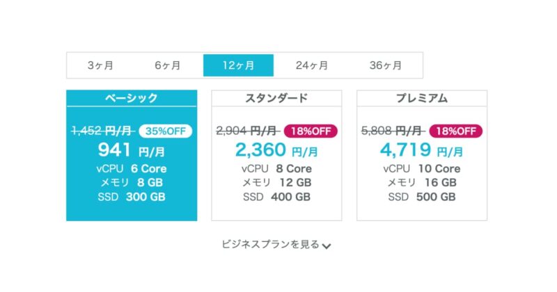 直感で使えるインターフェイス